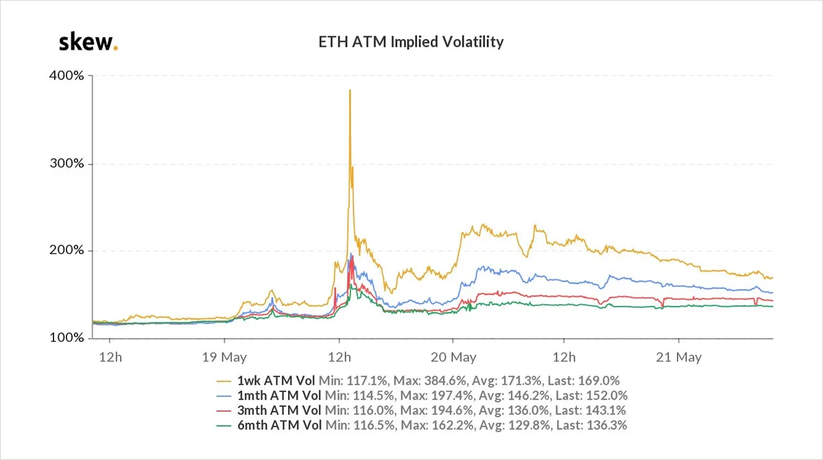 Deribit_Insights - Option Flow – Week 20, 2021 - Image (10/12)