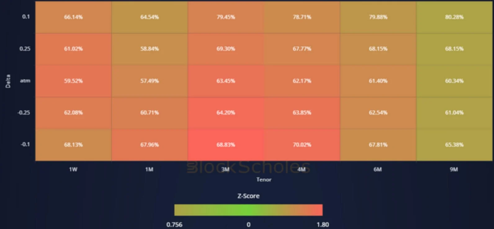 Deribit_Insights - Crypto Derivatives: Analytics Report – Week 9 - Image (15/19)