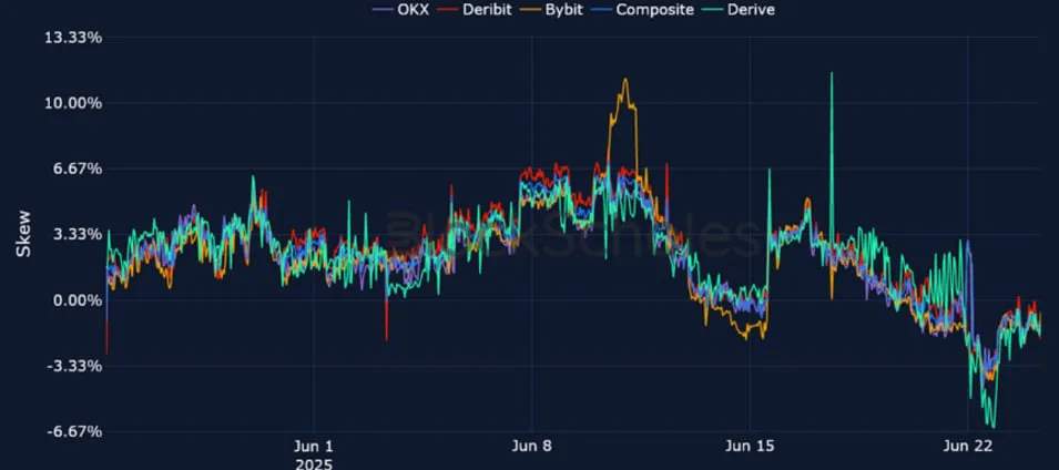 Deribit_Insights - Crypto Derivatives: Analytics Report – Week 26 - Image (17/25)