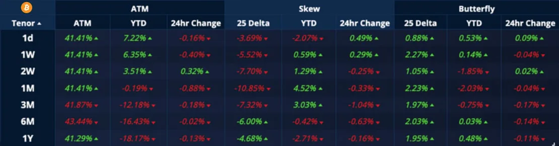 Deribit_Insights - Crypto Derivatives: Analytics Report – Week 22 - Image (2/20)