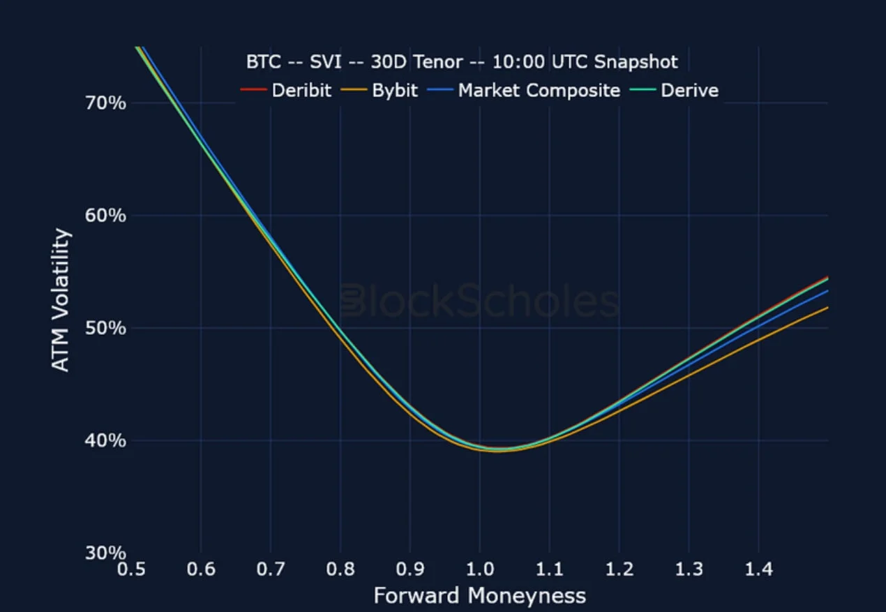 Deribit_Insights - Crypto Derivatives: Analytics Report – Week 25 - Image (22/25)