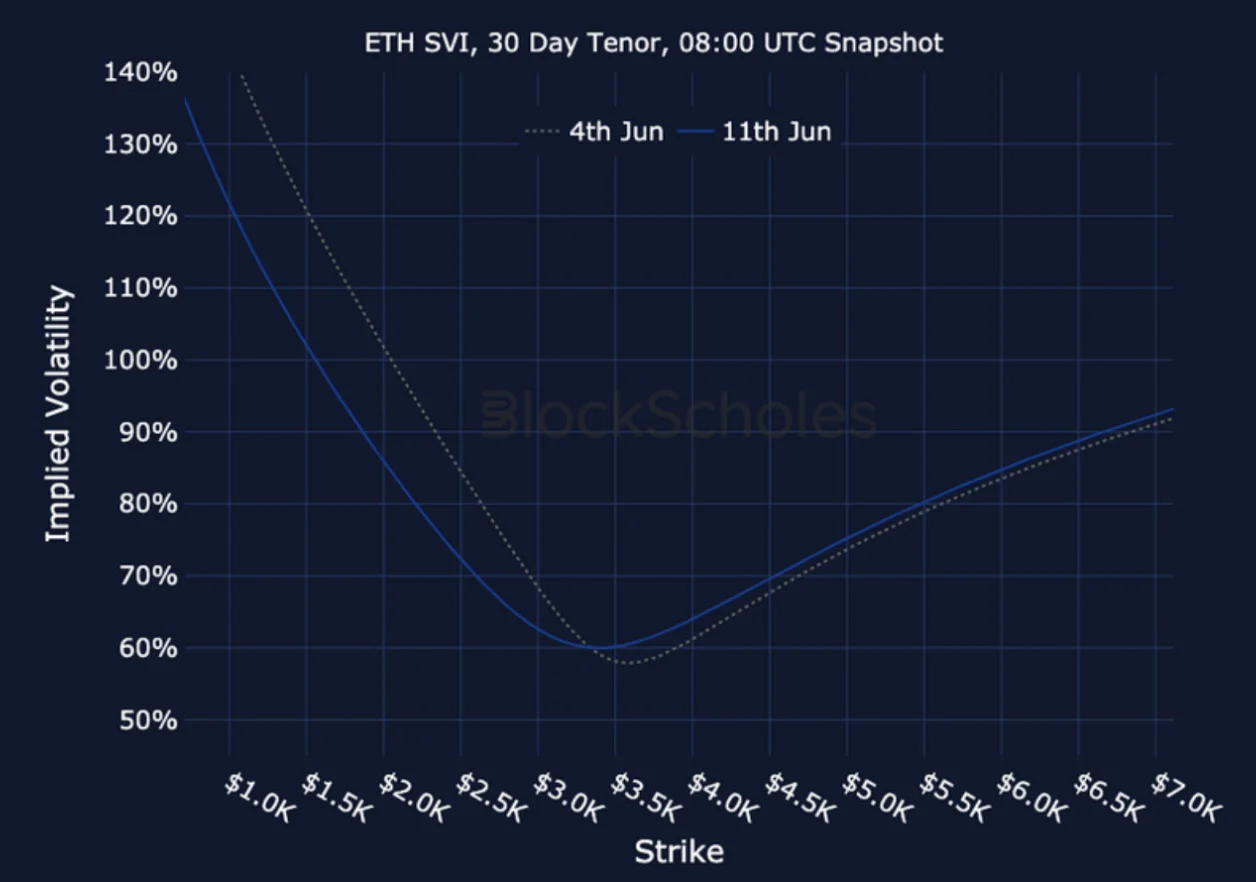 Deribit_Insights - Crypto Derivatives: Analytics Report – Week 24 - Image (25/25)