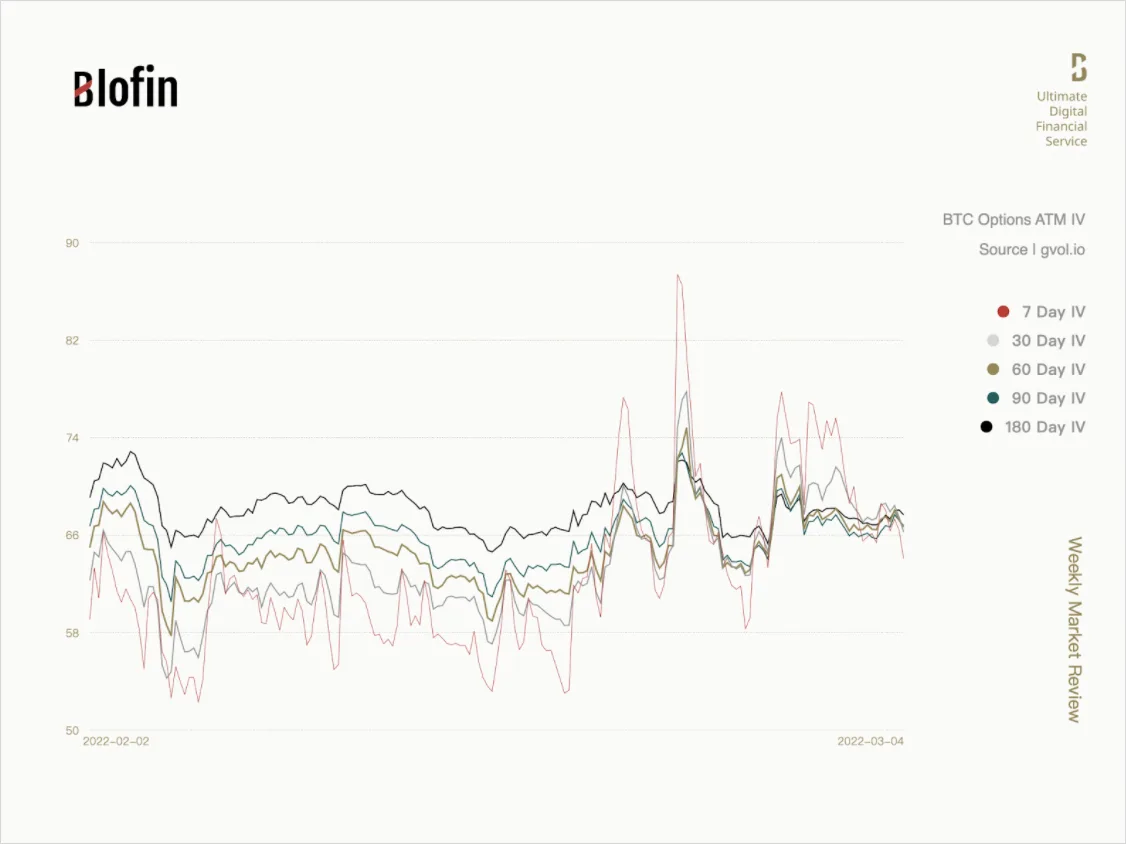 Deribit_Insights - Risk Hedging and Countercyclical Events: Weekly Market Review From Blofin - Image (2/5)
