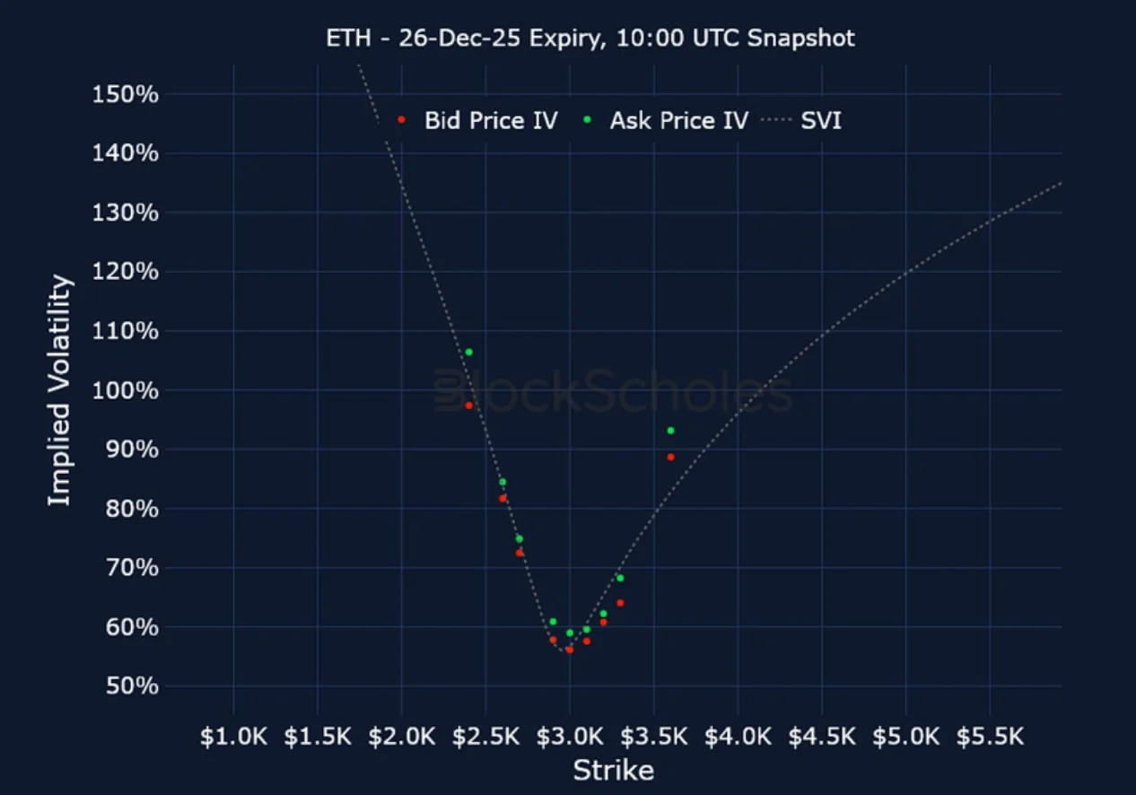 Deribit_Insights - Crypto Derivatives: Analytics Report – Week 52 - Image (19/23)