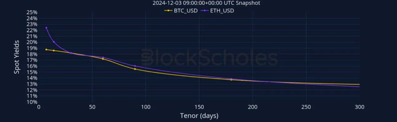 Deribit_Insights - Crypto Derivatives: Analytics Report – Week 49 - Image (5/27)