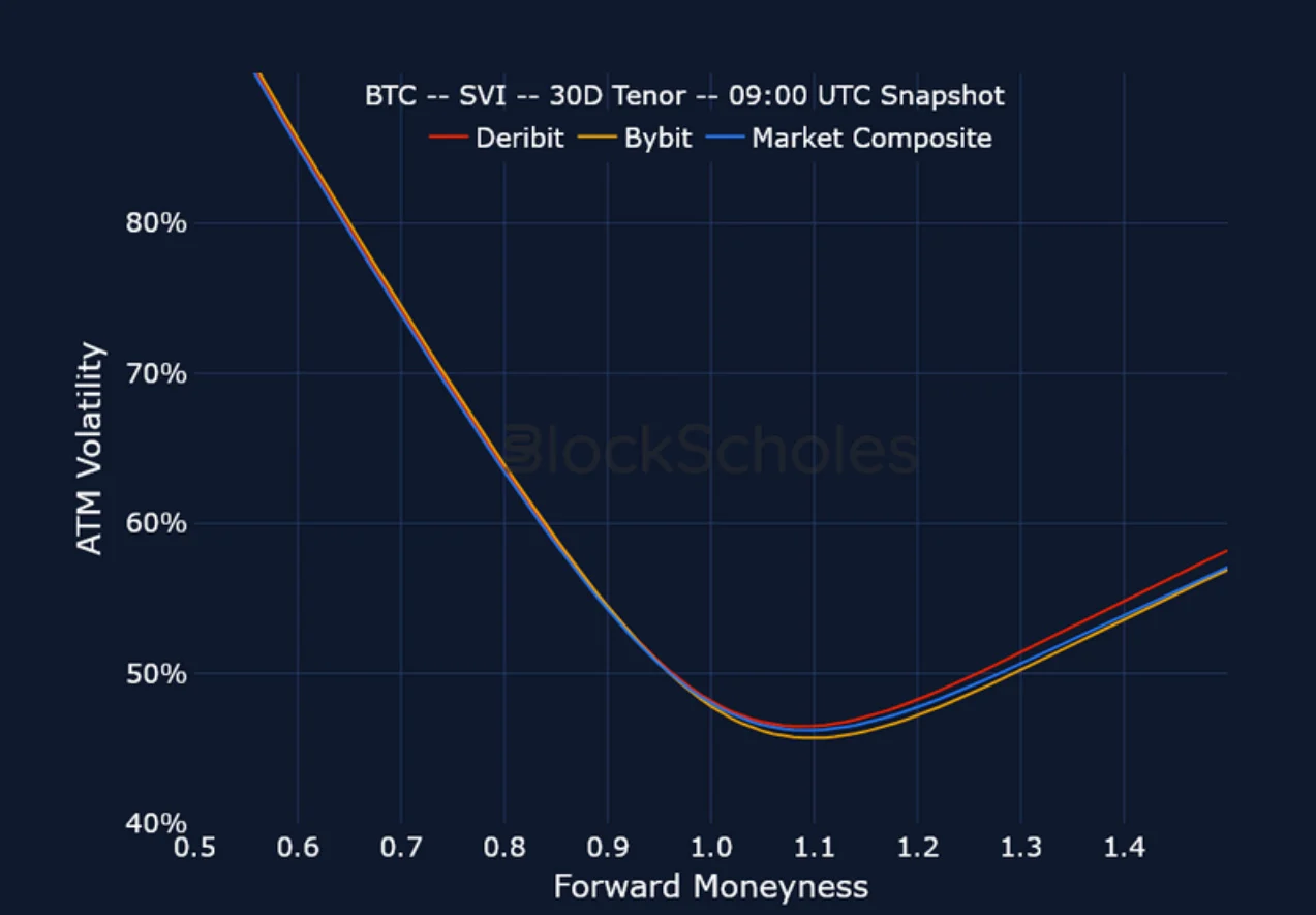 Deribit_Insights - Crypto Derivatives: Analytics Report – Week 49 - Image (20/23)