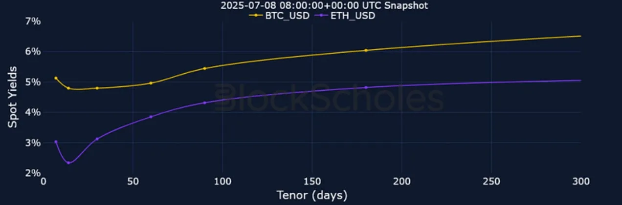 Deribit_Insights - Crypto Derivatives: Analytics Report – Week 28 - Image (5/25)
