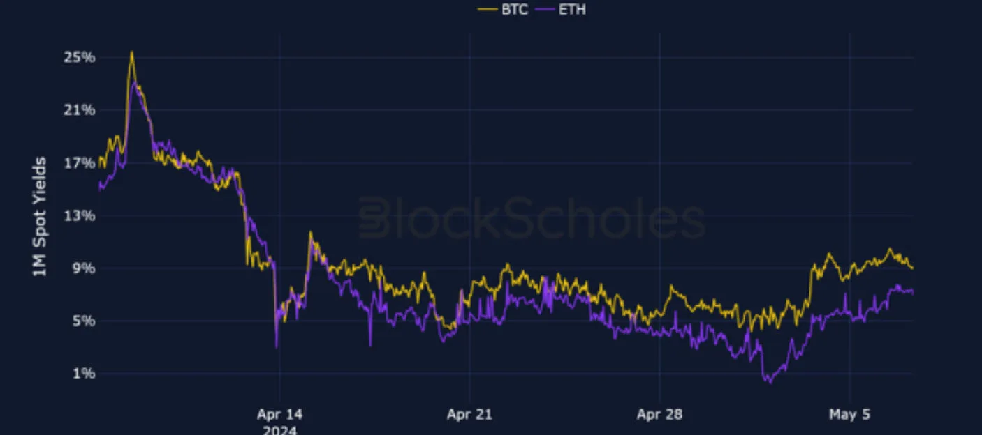 Deribit_Insights - Crypto Derivatives: Analytics Report – Week 19 - Image (1/25)