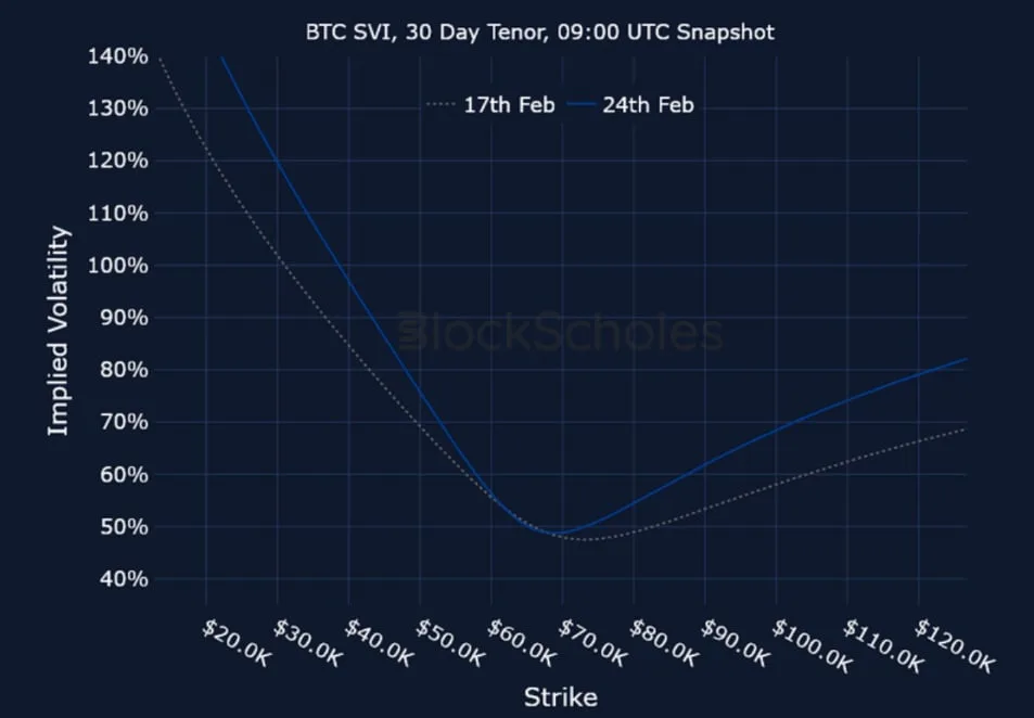 Deribit_Insights - Crypto Derivatives: Analytics Report – Week 9 - Image (19/20)