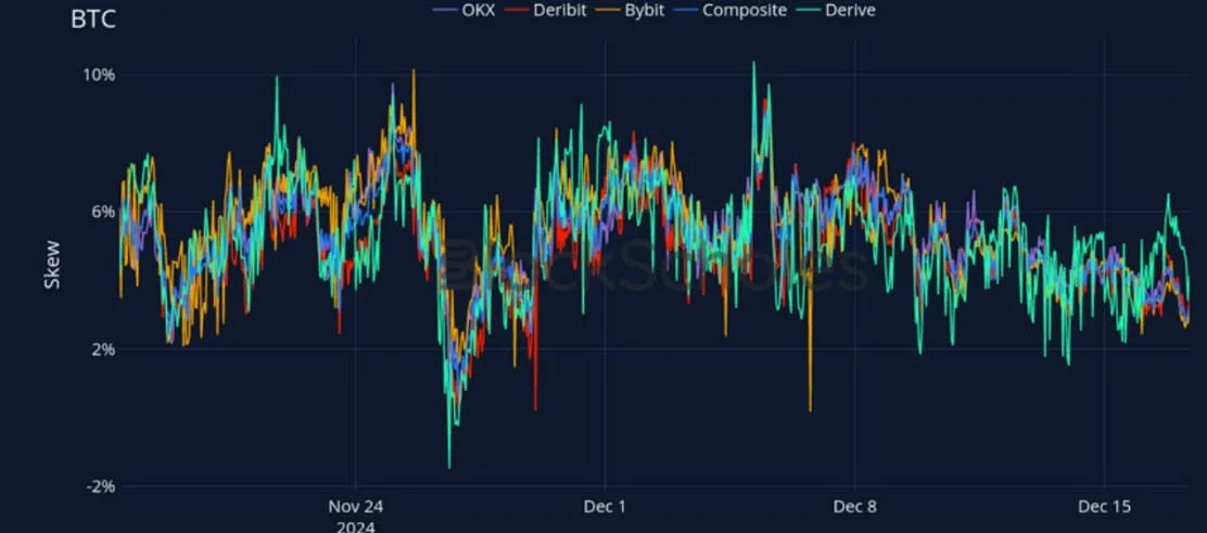 Deribit_Insights - Crypto Derivatives: Analytics Report – Week 51 - Image (18/27)