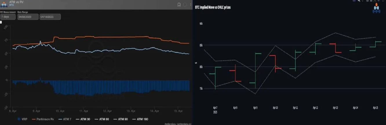 Deribit_Insights - BTC Short Gamma Still A Risky Proposition - Image (1/3)
