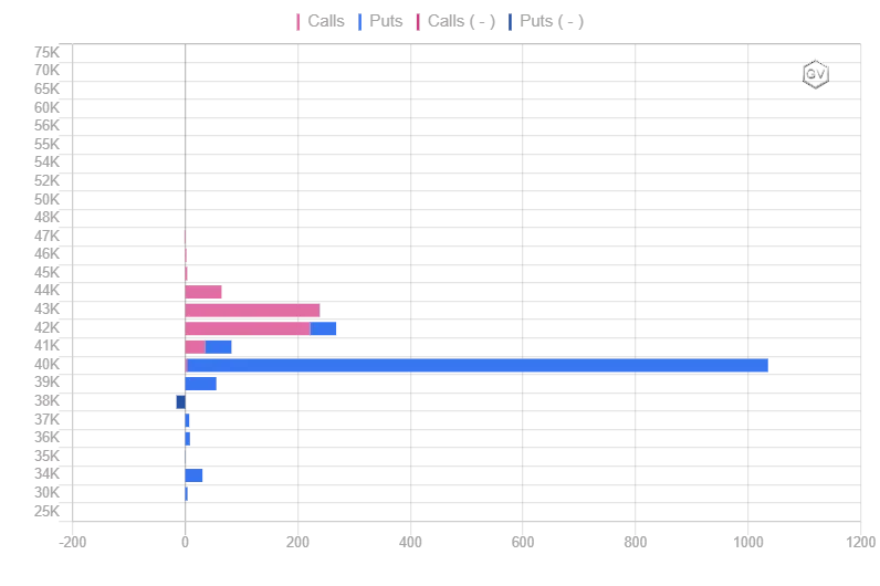 Deribit_Insights - Option Flow – Week 16, 2022 - Image (3/5)