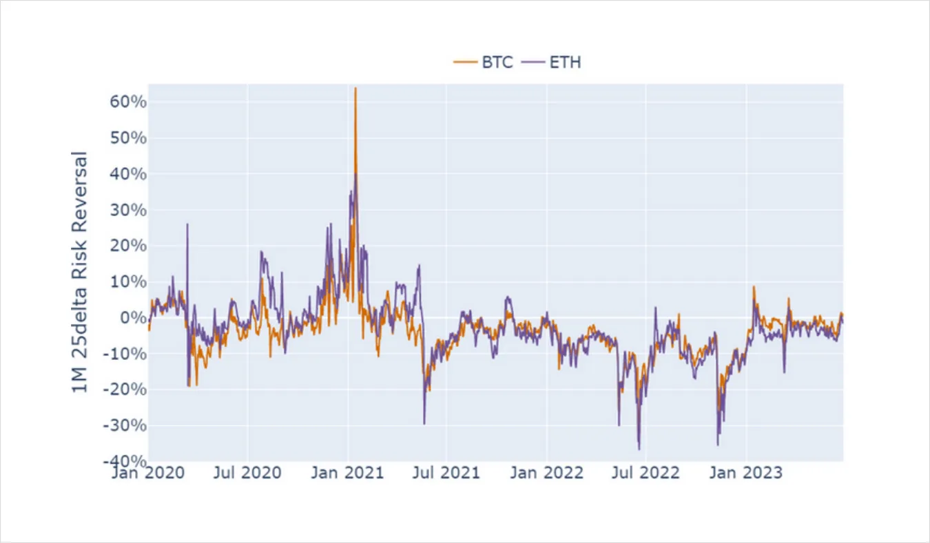 Deribit_Insights - Volatility in Review: June 2023 - Image (6/7)