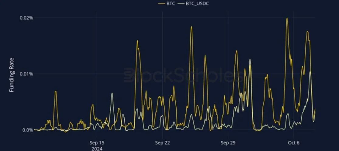 Deribit_Insights - Crypto Derivatives: Analytics Report – Week 41 - Image (8/27)