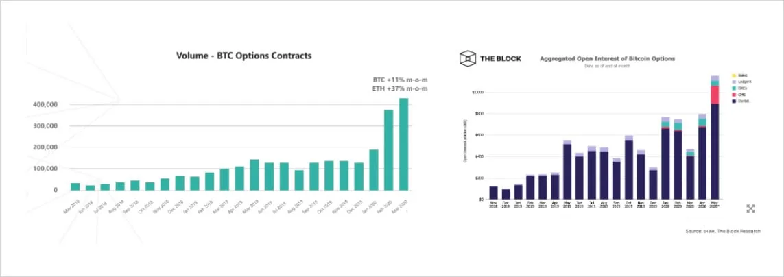Deribit_Insights - Why Crypto Options: Explaining Growth and Anticipating Trillions - Image (3/6)