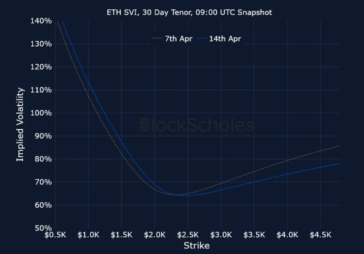 Deribit_Insights - Crypto Derivatives: Analytics Report – Week 16 - Image (15/15)
