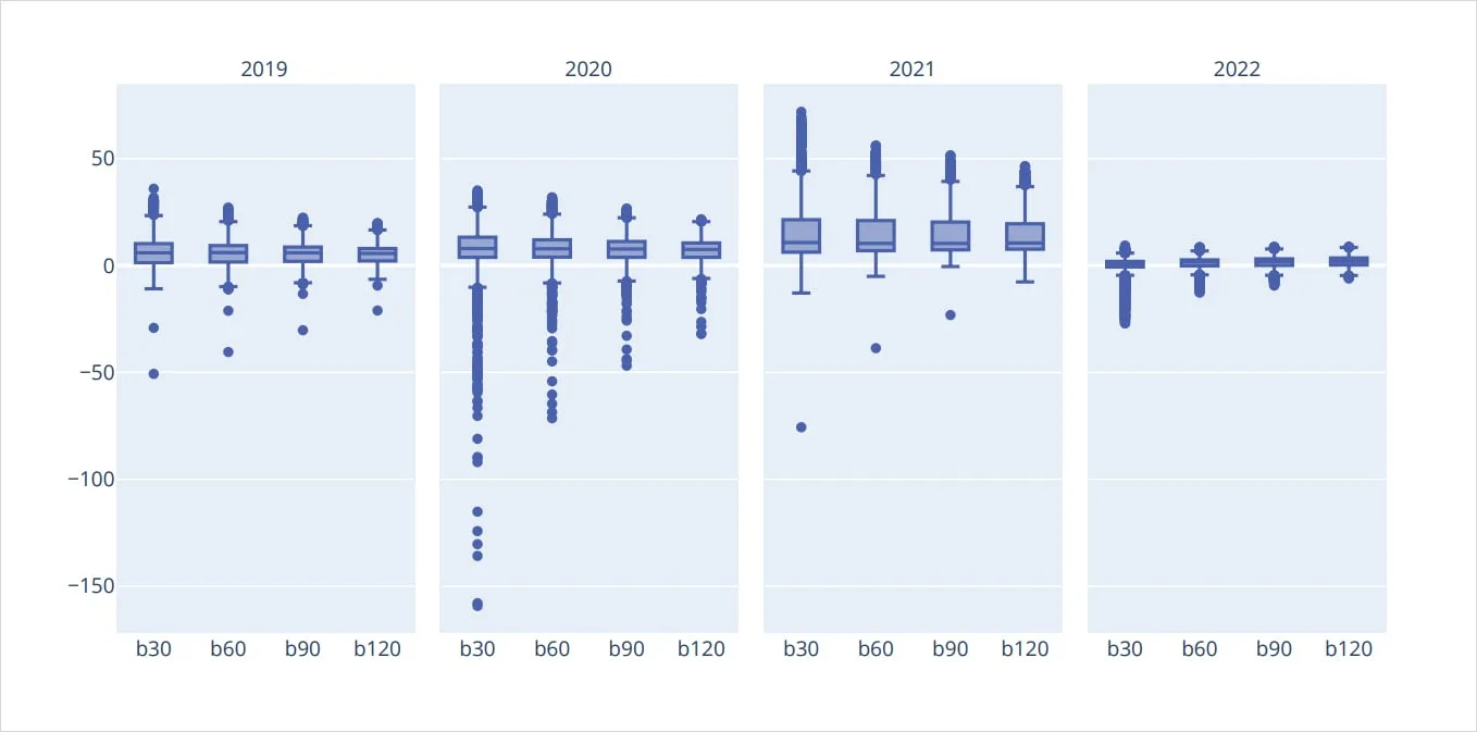 Deribit_Insights - Bitcoin Options: Finding edge in four years of volatility regimes - Image (20/46)