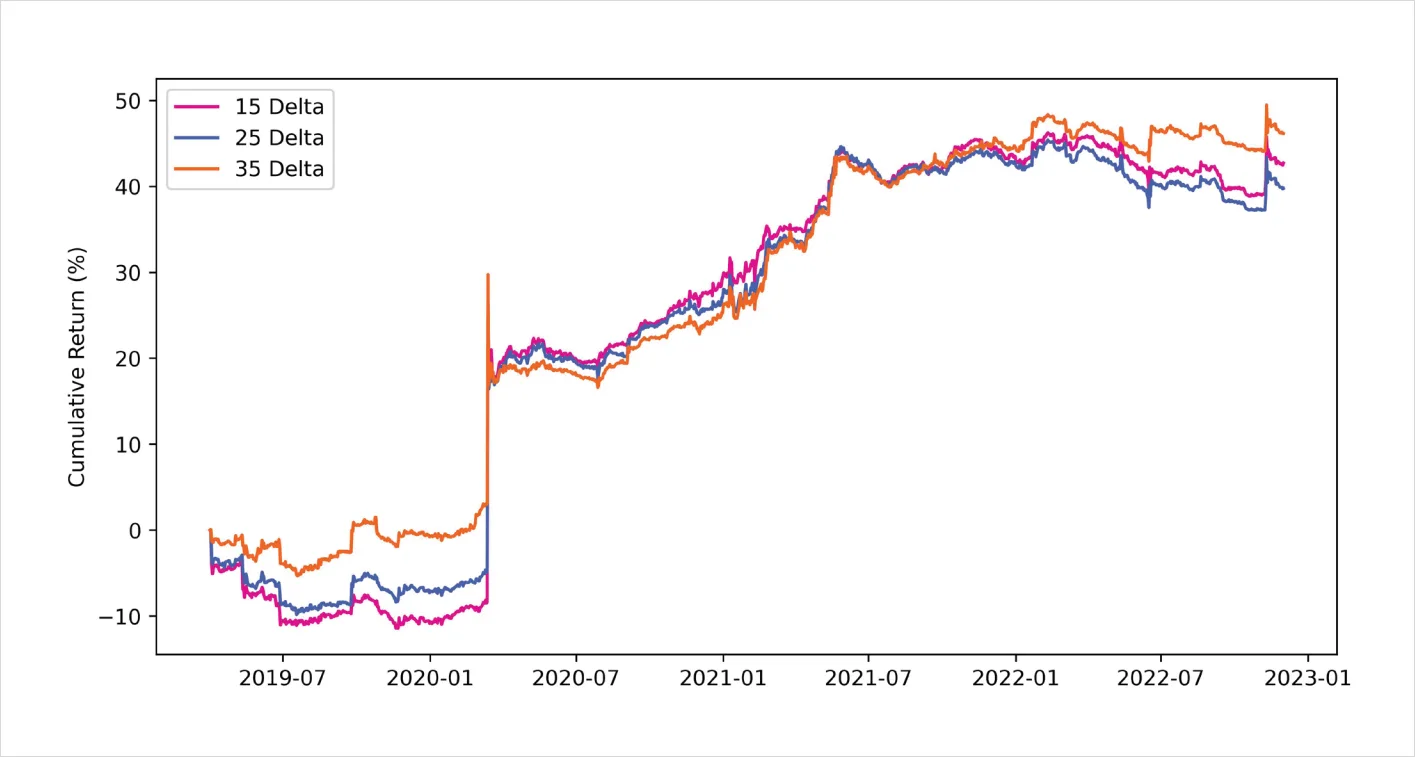 Deribit_Insights - Bitcoin Options: Finding edge in four years of volatility regimes - Image (29/46)