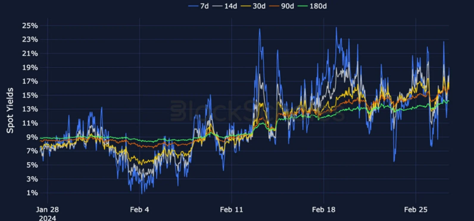 Deribit_Insights - Crypto Derivatives: Analytics Report – Week 9 - Image (5/19)