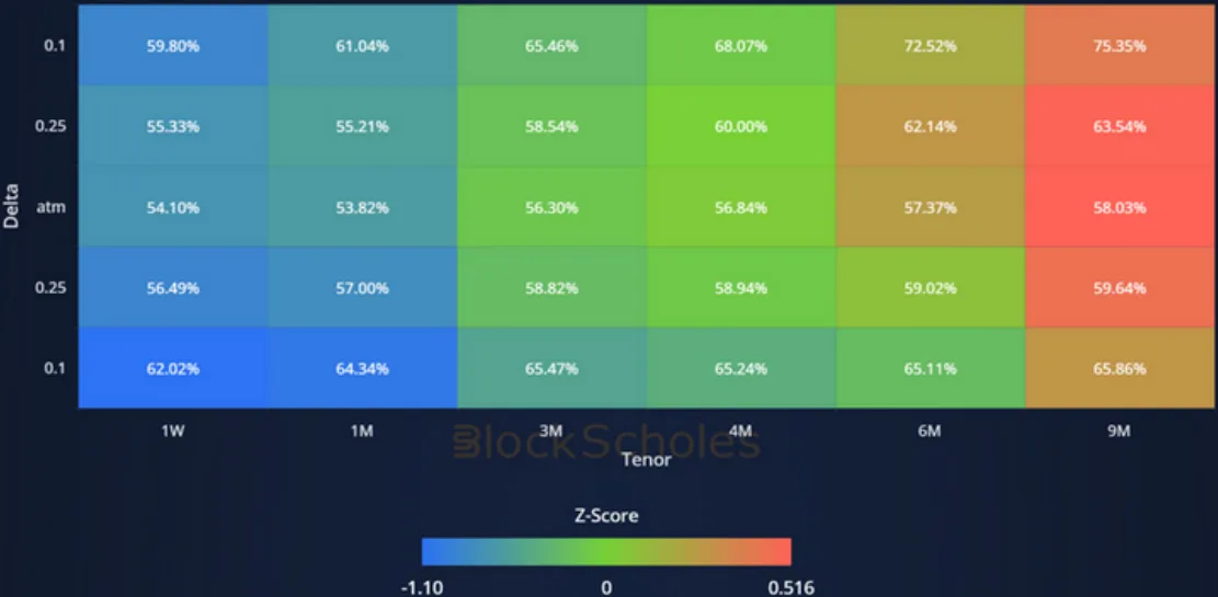 Deribit_Insights - Crypto Derivatives: Analytics Report – Week 14 - Image (7/14)