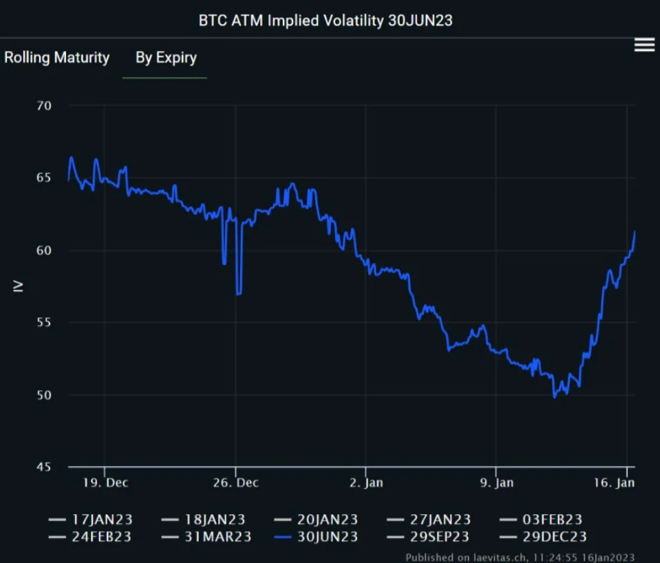 Deribit_Insights - Vol Commentary: A bright start to the year - Image (2/2)