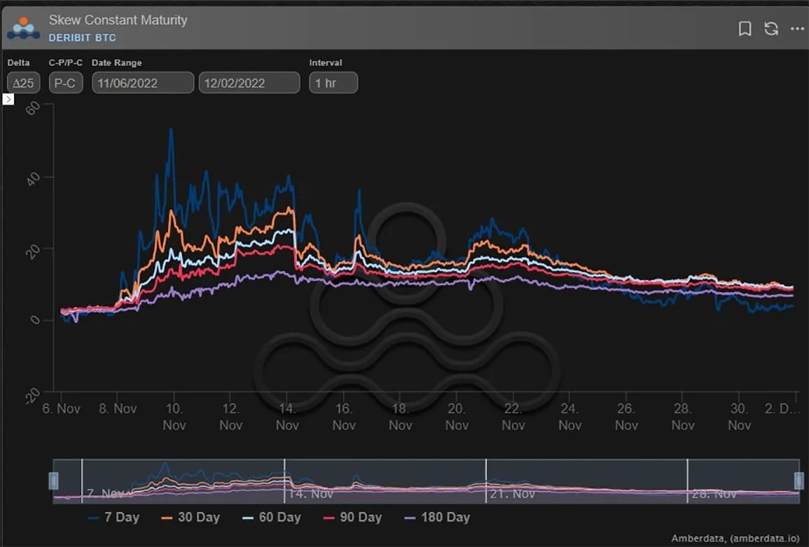 Deribit_Insights - Option Flow: Afraid of Aftershocks? - Image (3/5)