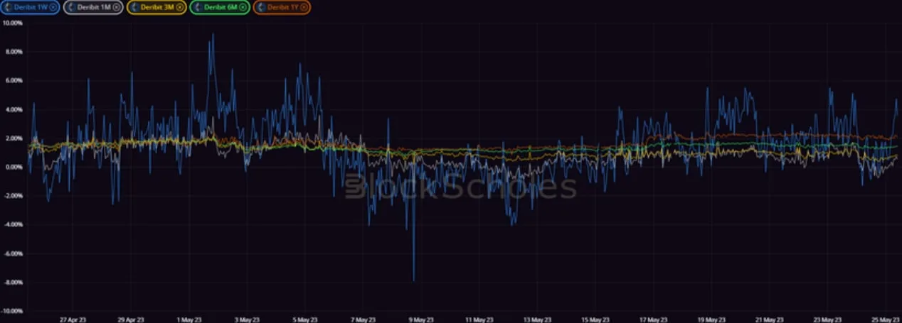 Deribit_Insights - Crypto Derivatives: Analytics Report – Week 21 - Image (6/20)
