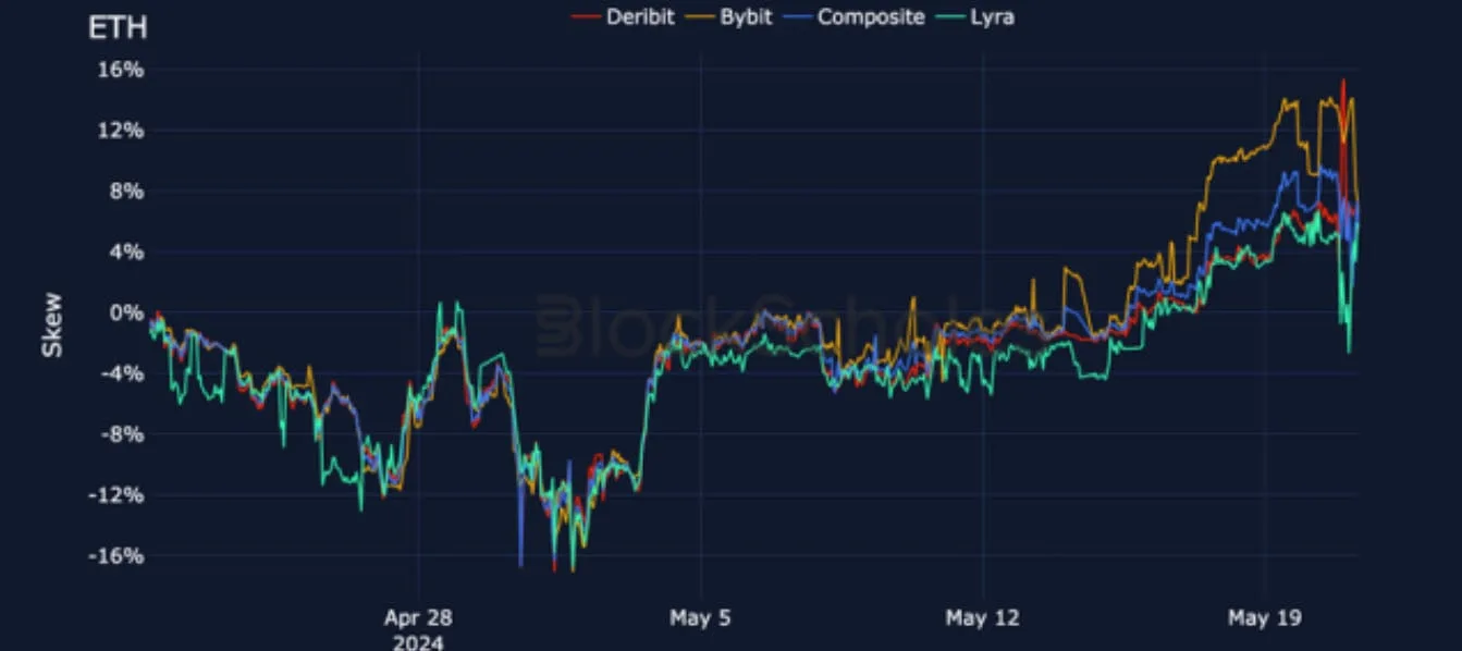Deribit_Insights - Crypto Derivatives: Analytics Report – Week 21 - Image (17/25)