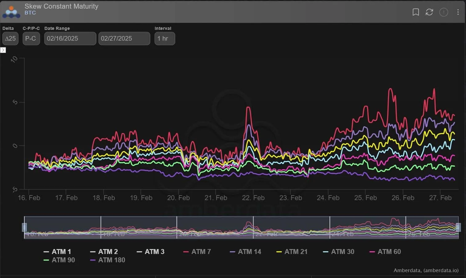Deribit_Insights - Option Flow: Gamma Opportunities - Image (4/4)
