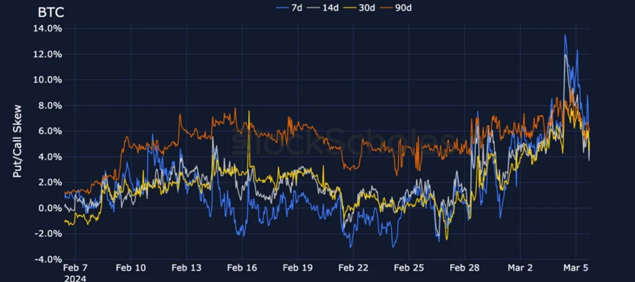 Deribit_Insights - Crypto Derivatives: Analytics Report – Week 10 - Image (10/19)