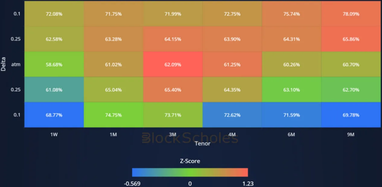 Deribit_Insights - Crypto Derivatives: Analytics Report – Week 13 - Image (8/14)