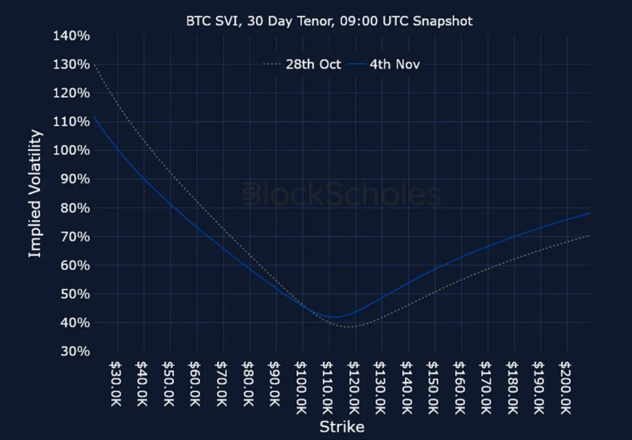 Deribit_Insights - Crypto Derivatives: Analytics Report – Week 45 - Image (22/23)