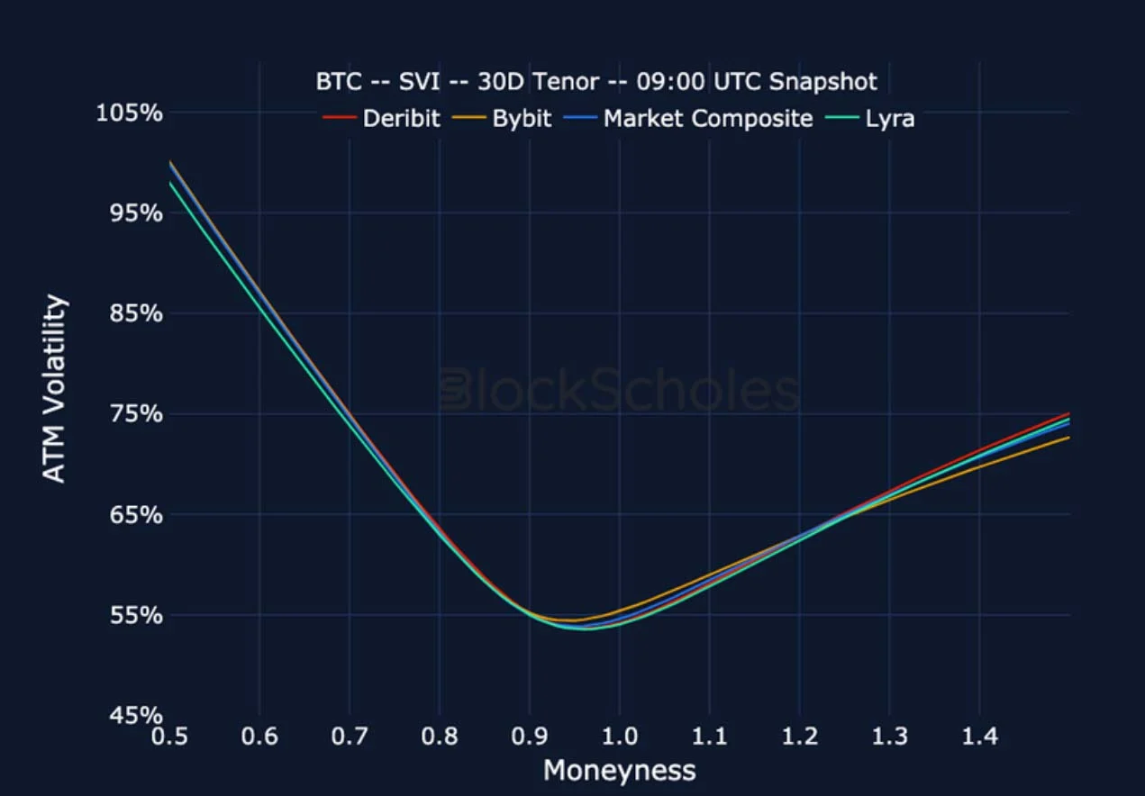 Deribit_Insights - Crypto Derivatives: Analytics Report – Week 50 - Image (24/27)