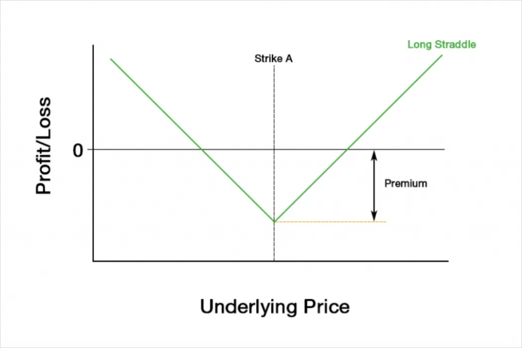 Deribit_Insights - Trading Volatility – What Are My Options? - Image (1/5)