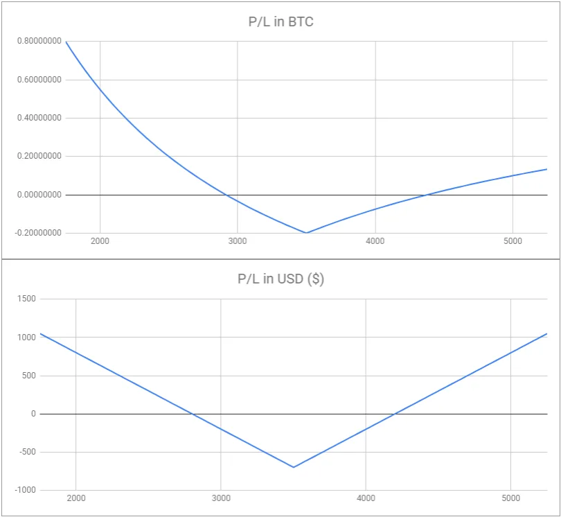 Deribit_Insights - Multi-leg Options Positions (Part 1 – Straddles and Strangles) - Image (3/7)