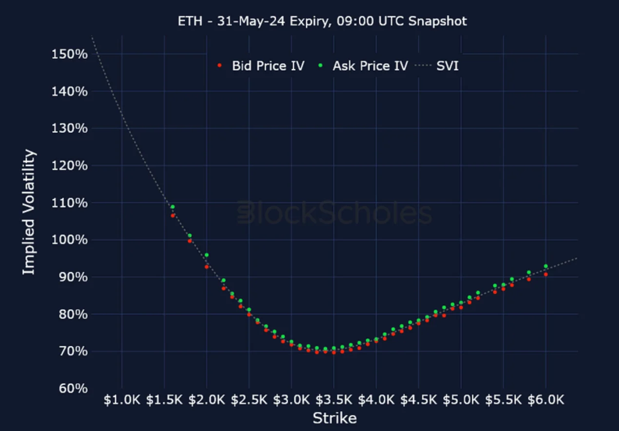 Deribit_Insights - Crypto Derivatives: Analytics Report – Week 17 - Image (21/25)