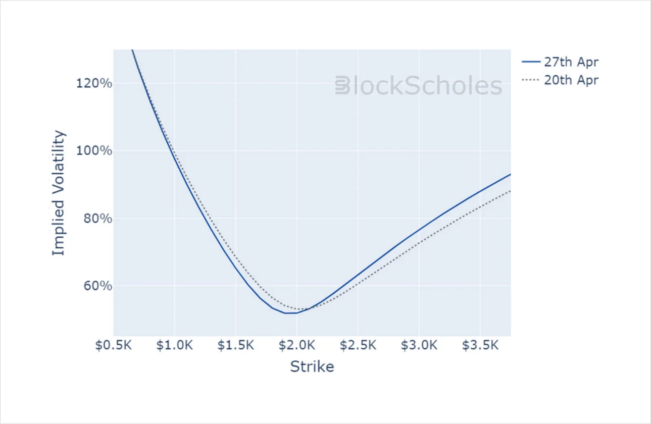 Deribit_Insights - Crypto Derivatives: Analytics Report – Week 17 - Image (20/20)