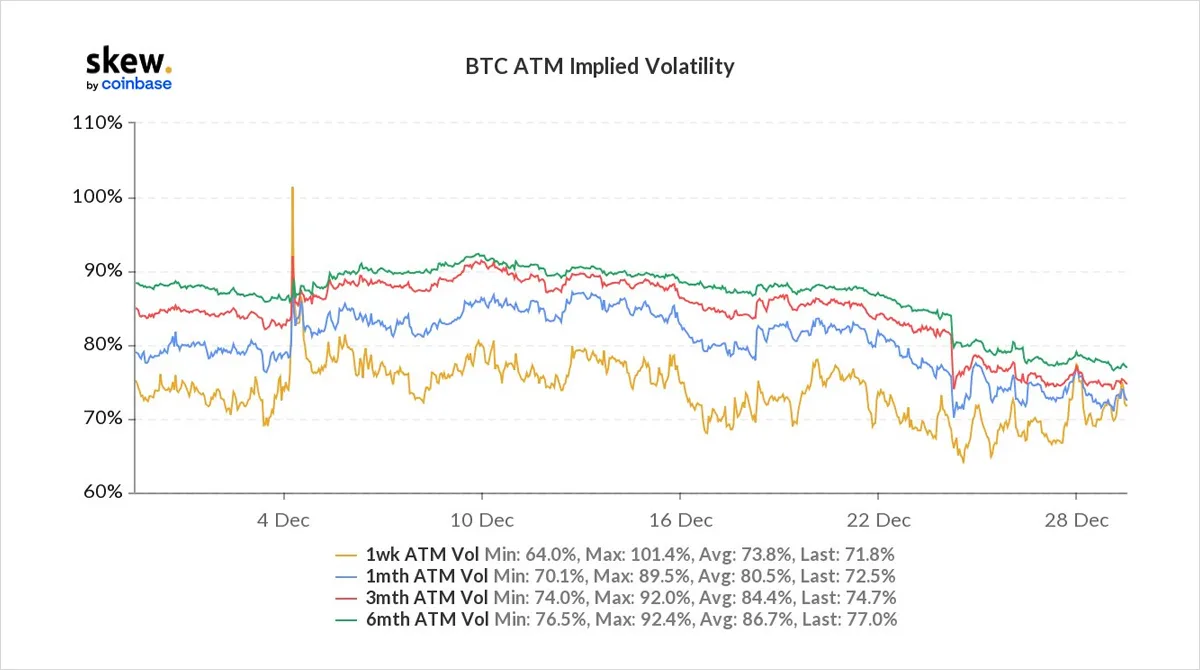 Deribit_Insights - Option Flow – Week 52, 2021 - Image (2/2)