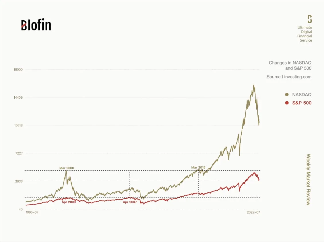 Deribit_Insights - Weekly Market Review From Blofin: The Long Winter of Deja Vu - Image (8/10)