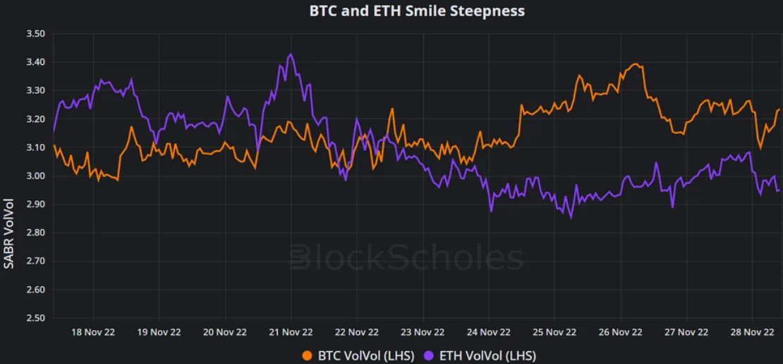 Deribit_Insights - Weekly Commentary: Divergence Between Extremes - Image (1/2)