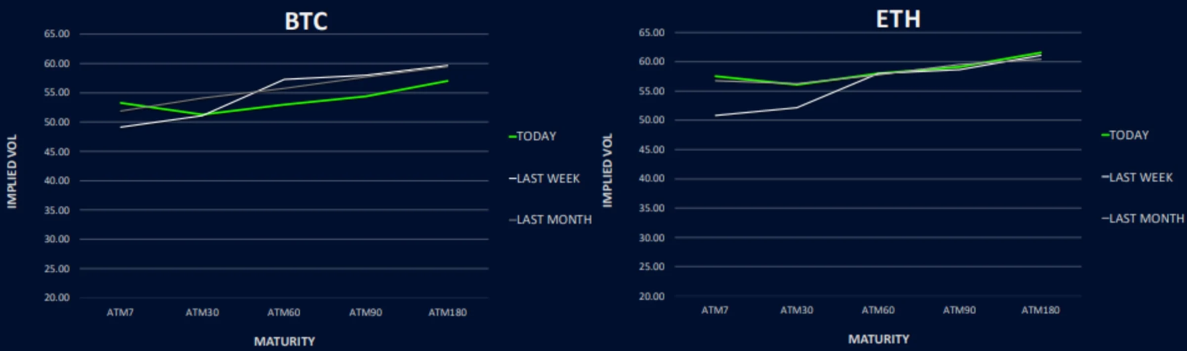 Deribit_Insights - Major Repricing in Front-End Skew - Image (4/6)