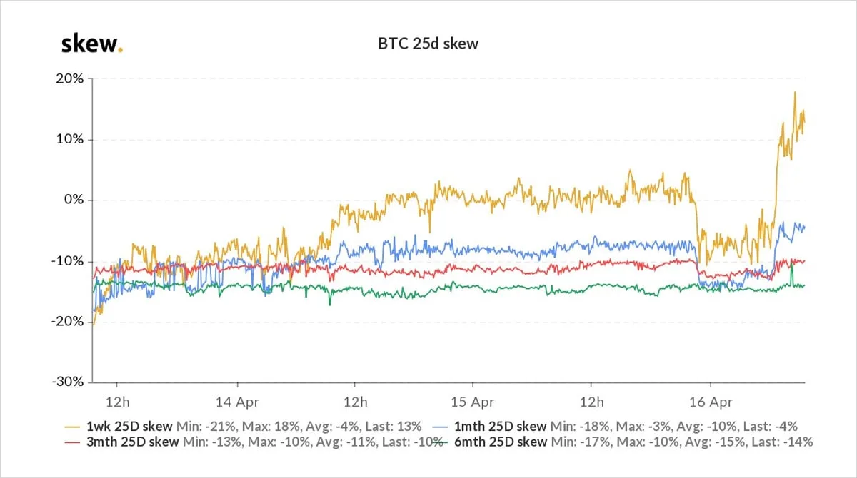 Deribit_Insights - Option Flow – Week 15, 2021 - Image (6/6)