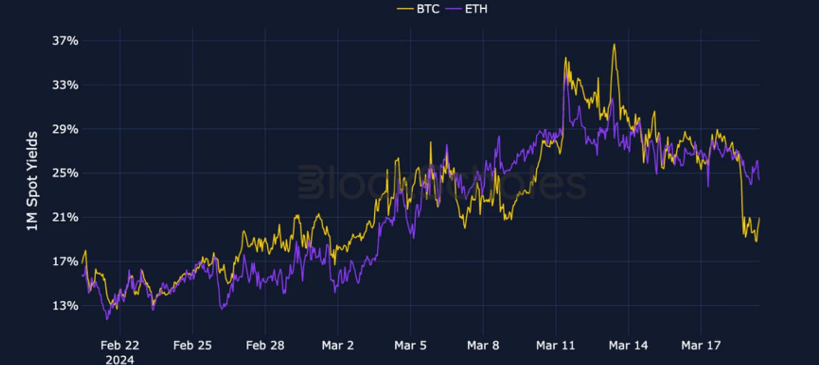 Deribit_Insights - Crypto Derivatives: Analytics Report – Week 12 - Image (1/19)