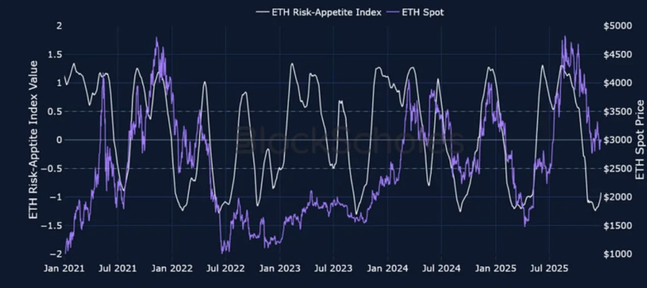 Deribit_Insights - Crypto Derivatives: Analytics Report – Week 52 - Image (2/23)