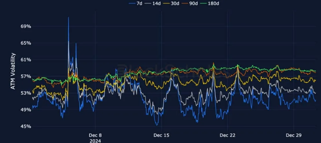 Deribit_Insights - Crypto Derivatives: Analytics Report – Week 1 - Image (8/24)