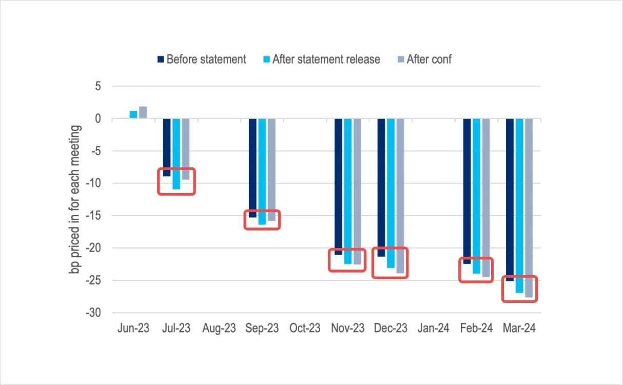 Deribit_Insights - FOMC’s Masterclass Communication - Image (1/13)