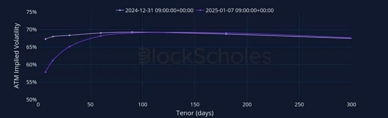Deribit_Insights - Crypto Derivatives: Analytics Report – Week 2 - Image (13/27)