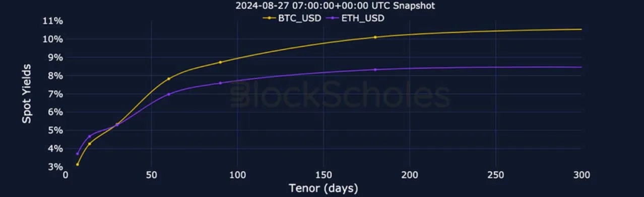Deribit_Insights - Crypto Derivatives: Analytics Report – Week 35 - Image (5/27)
