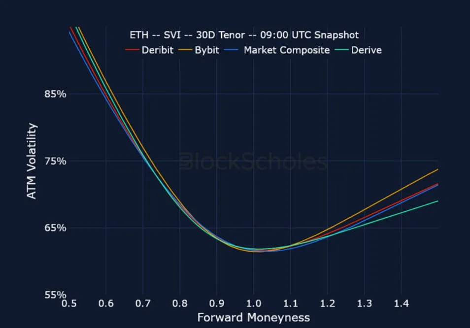 Deribit_Insights - Crypto Derivatives: Analytics Report – Week 41 - Image (19/21)