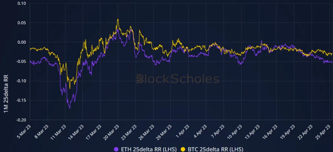 Deribit_Insights - Weekly Commentary: Back to Old Ways - Image (3/3)